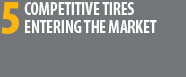 5 Competitive Tires Entering The Market