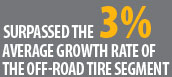 Surpassed the 3% Average Growth Rate Of The Off-Road Tire Segment